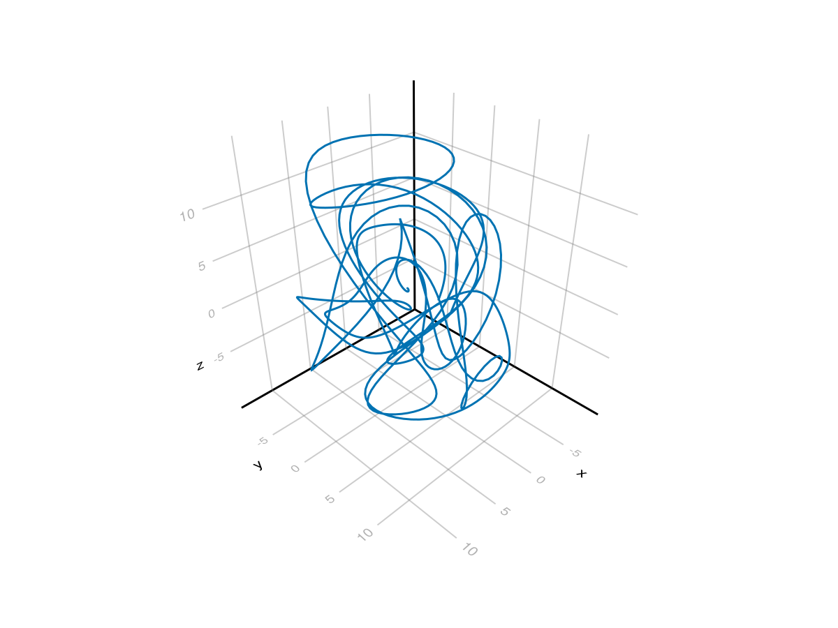 Example block output