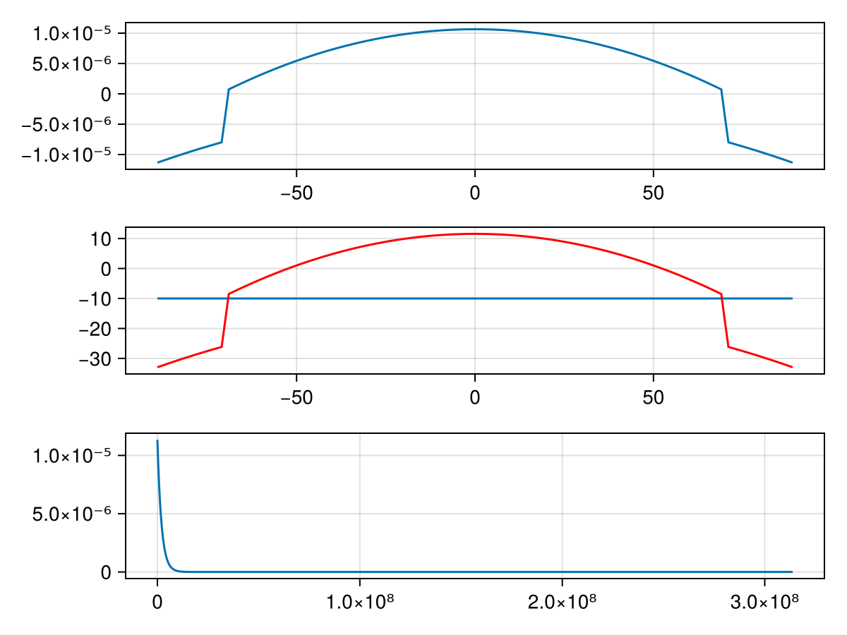 Example block output