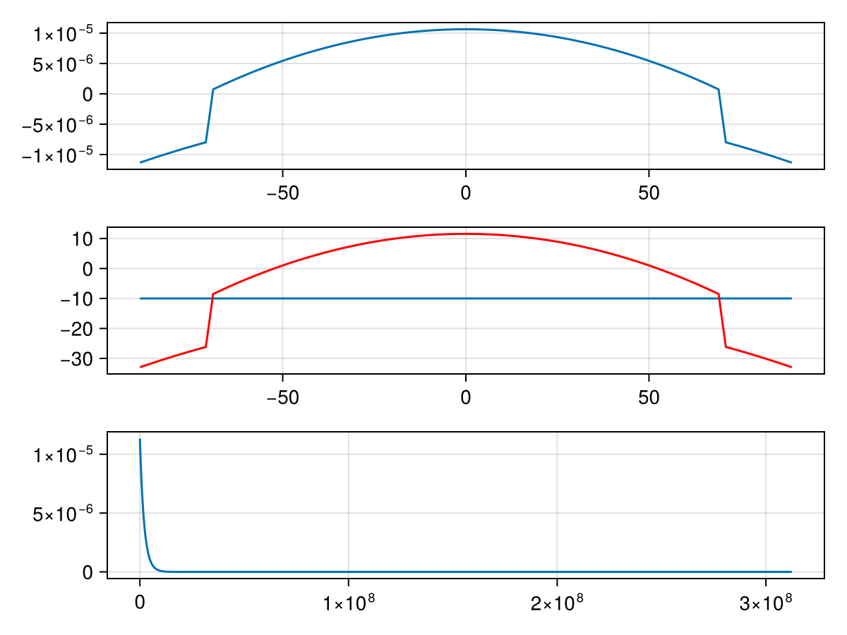 Example block output